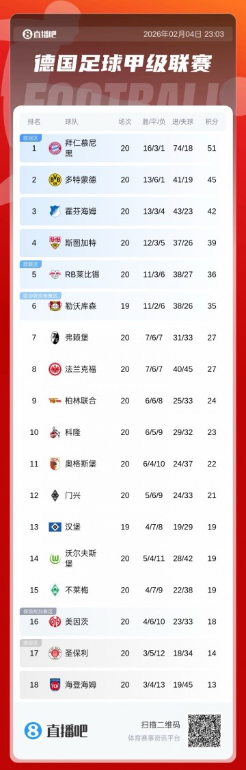 是谁？德甲豪门冬窗向王钰栋发邀约！？吧友们认为会是哪家球队？